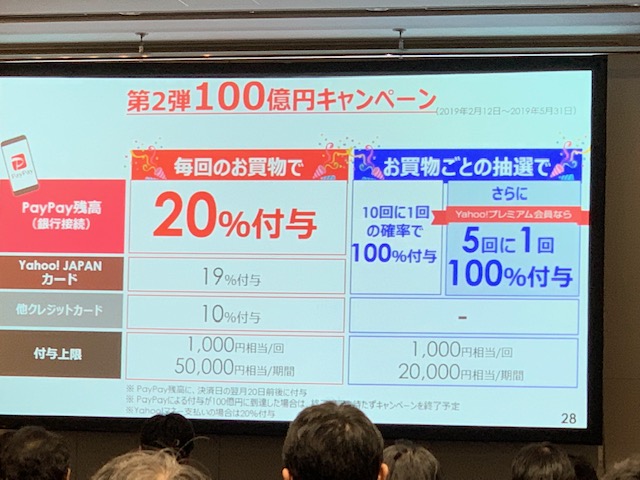 PayPay　100億円キャンペーン