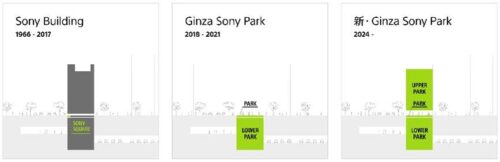 Ginza Sony Parkについて