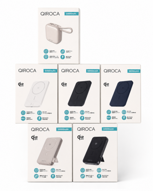 QIROCA